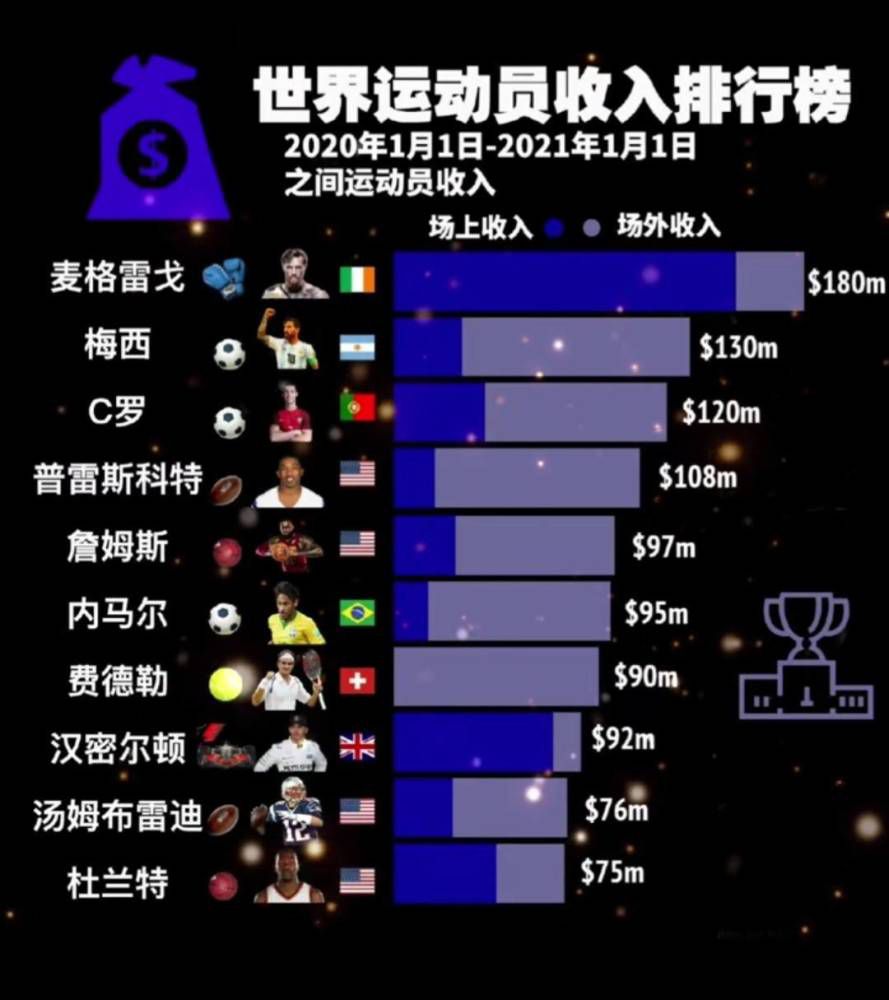 但是球队错失了那次良机，很快比分就变成了4-1。